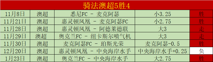 半年停赛处,曼城放弃,新梅西,乐竞体育链接,乐竞体育官网地址,乐竞体育官方平台,乐竞体育入口站点