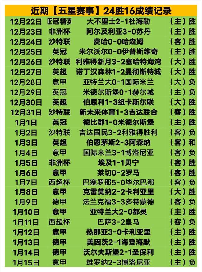 岁日本球星,帽子戏法,助英超第,乐竞体育链接,乐竞体育官网地址,乐竞体育官方平台,乐竞体育入口站点