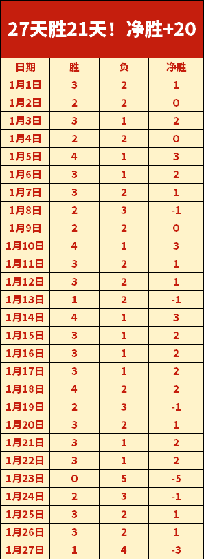 克内克特全,场出色,得分篮板双,乐竞体育链接,乐竞体育官网地址,乐竞体育官方平台,乐竞体育入口站点