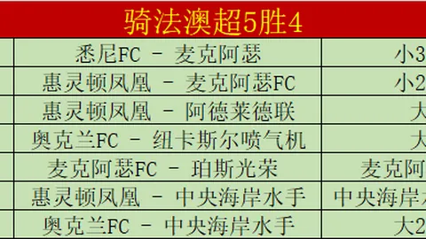 “半年停赛处罚，曼城放弃“新梅西”，短期西甲租借能否助力未来？”